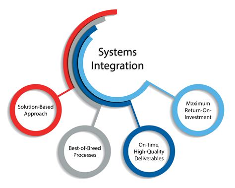 Integration service. Things To Know About Integration service. 
